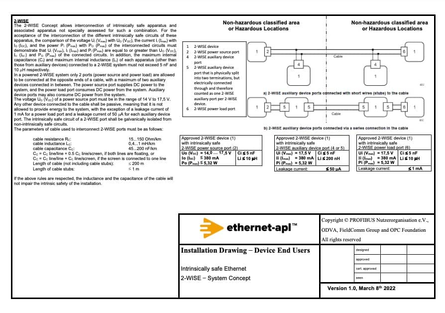 Ethernet-APL 2-wise Drawings for Users and Vendors￼